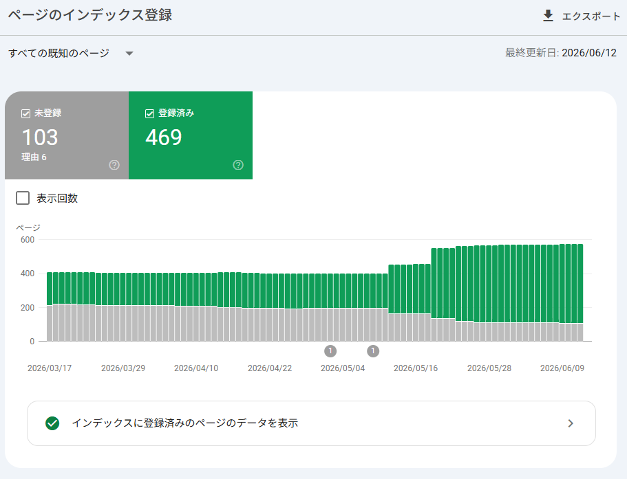 ページのインデックス登録