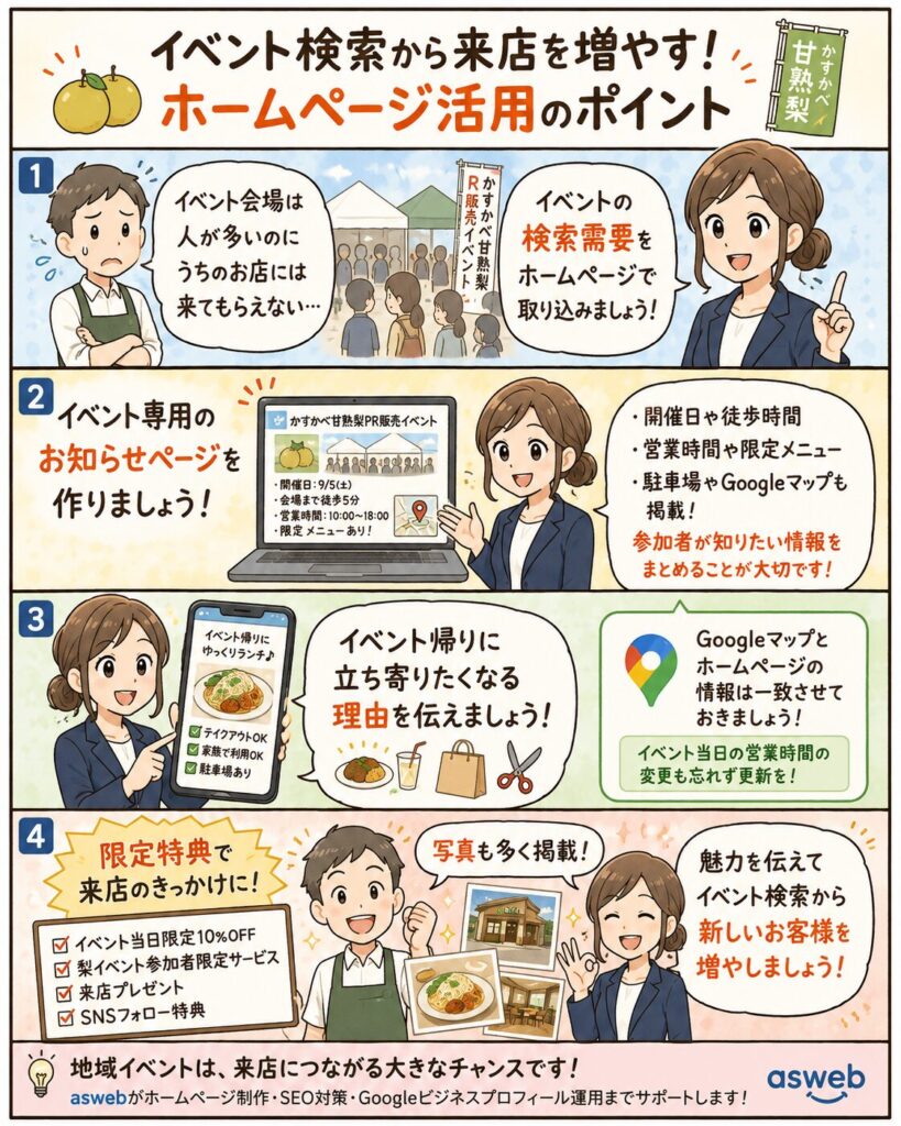 「イベント当日は人が多いのに、自分のお店にはなかなか立ち寄ってもらえない…」そんな悩みを持つ店舗オーナーは少なくありません。
