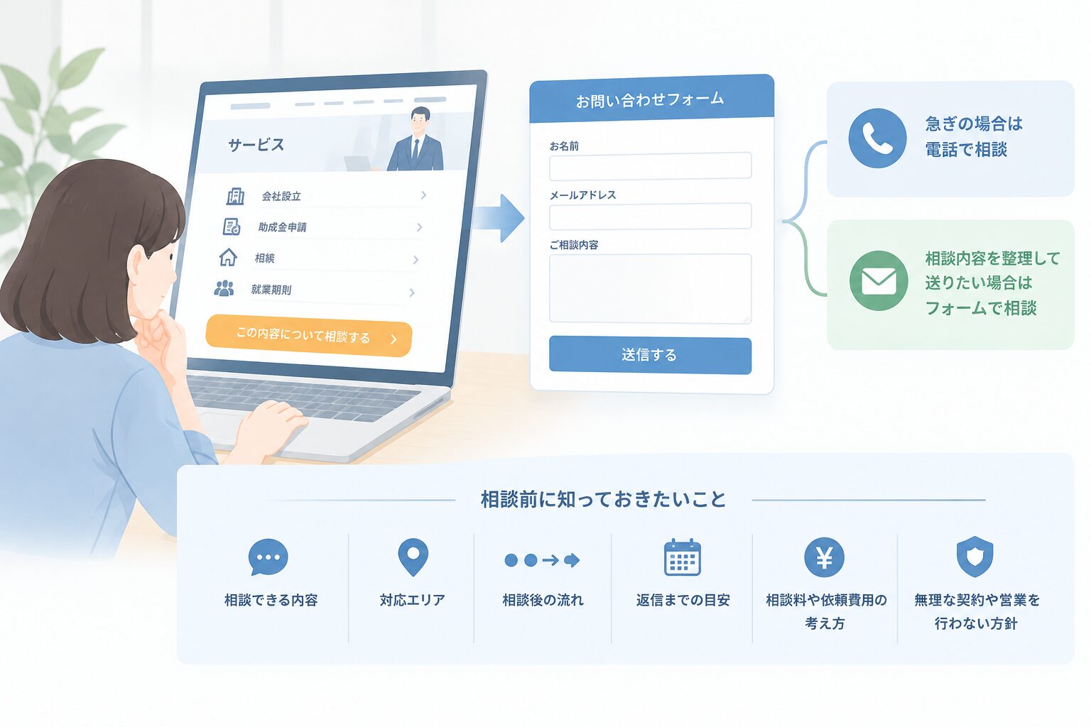 問い合わせフォームへ誘導する導線を改善するのイメージ